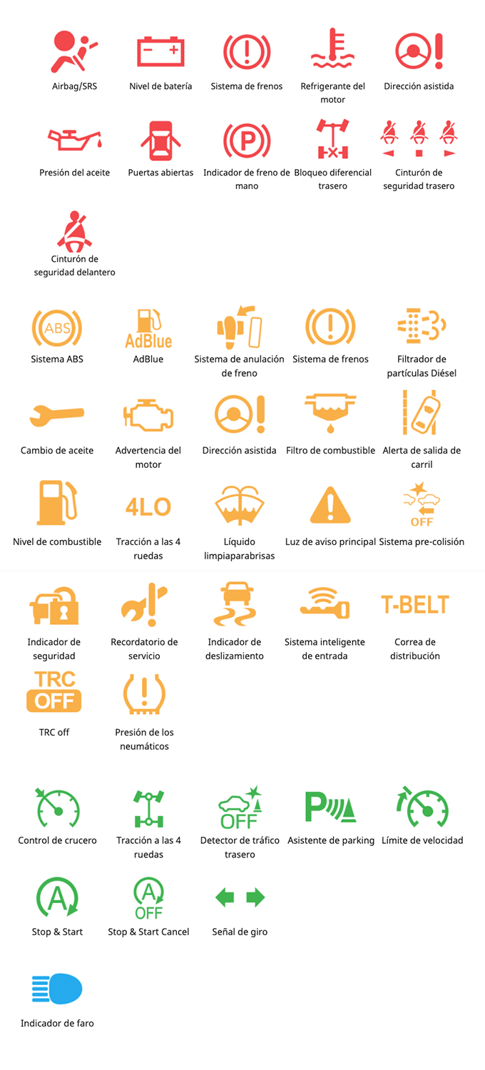 Que Significan Los Simbolos Del Tablero De Tu Carro